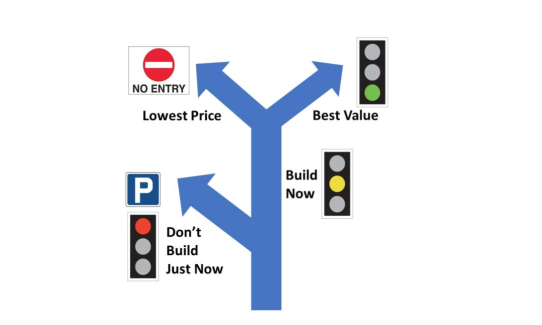 The client’s dilemmas 2023 – To build or not to build… and how to go about it
