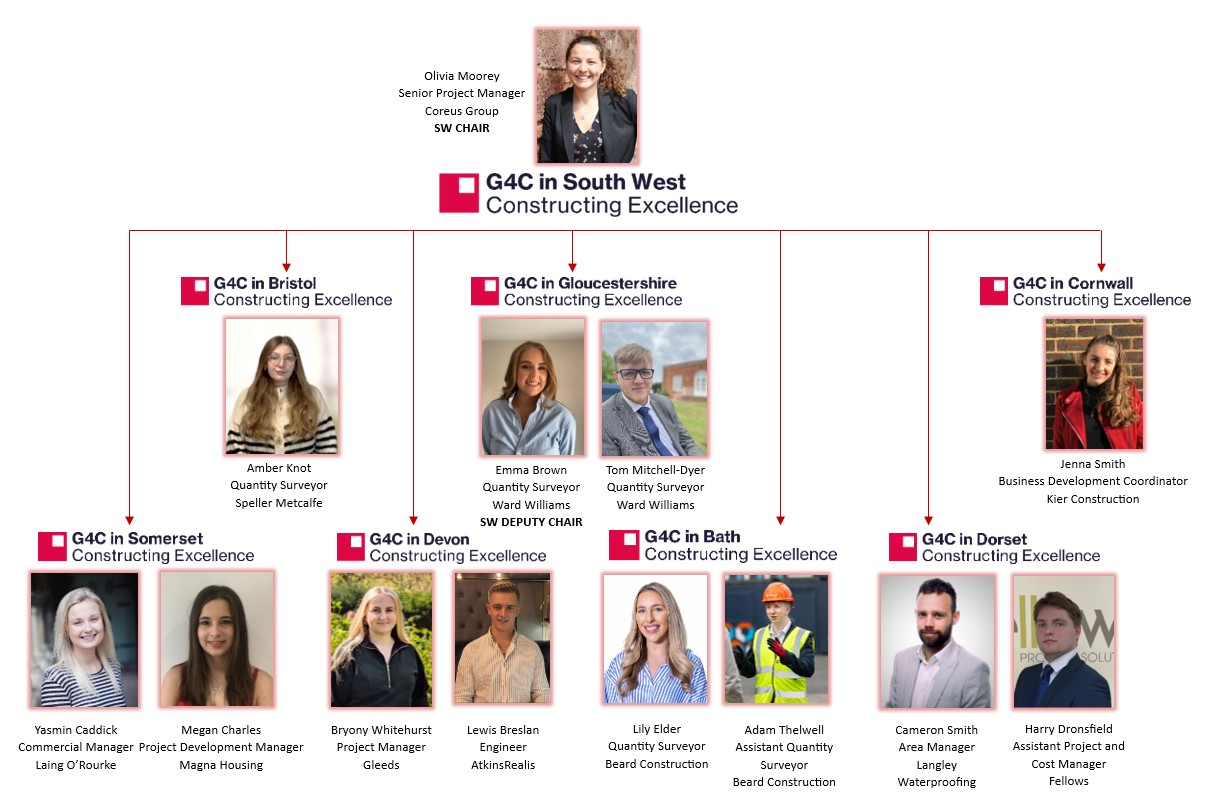 Updated Organogram